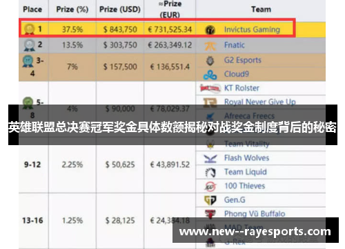 英雄联盟总决赛冠军奖金具体数额揭秘对战奖金制度背后的秘密 英雄联盟总决赛冠军奖金具体数额揭秘对战奖金制度背后的秘密