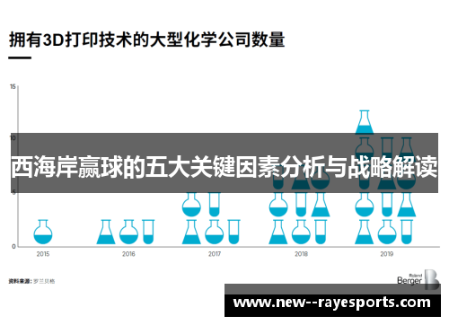 西海岸赢球的五大关键因素分析与战略解读