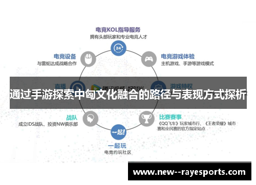 通过手游探索中匈文化融合的路径与表现方式探析