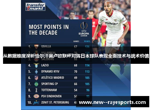 从数据维度深析恰尔汗奥卢欧联杯对阵日本球队表现全面技术与战术价值