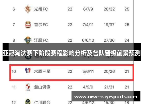 亚冠淘汰赛下阶段赛程影响分析及各队晋级前景预测 亚冠淘汰赛下阶段赛程影响分析及各队晋级前景预测