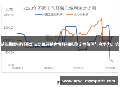 从长期表现到赛场波动再评估世界杯强队稳定性价值与竞争力走势