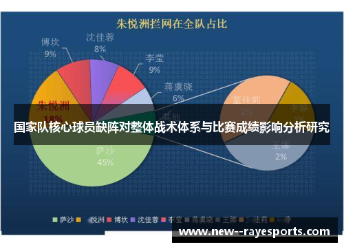 国家队核心球员缺阵对整体战术体系与比赛成绩影响分析研究