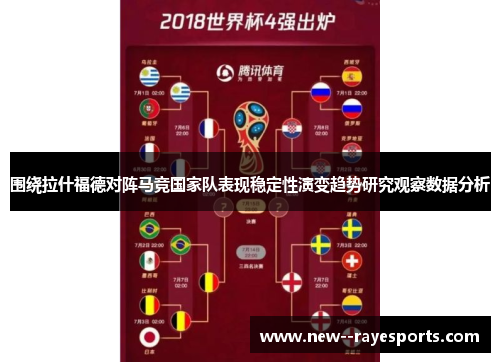 围绕拉什福德对阵马竞国家队表现稳定性演变趋势研究观察数据分析 围绕拉什福德对阵马竞国家队表现稳定性演变趋势研究观察数据分析