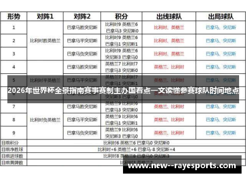 2026年世界杯全景指南赛事赛制主办国看点一文读懂参赛球队时间地点 2026年世界杯全景指南赛事赛制主办国看点一文读懂参赛球队时间地点