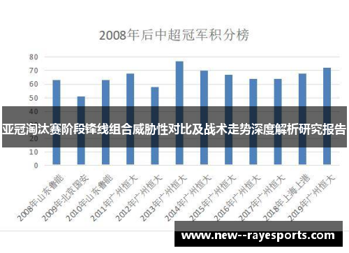 亚冠淘汰赛阶段锋线组合威胁性对比及战术走势深度解析研究报告 亚冠淘汰赛阶段锋线组合威胁性对比及战术走势深度解析研究报告