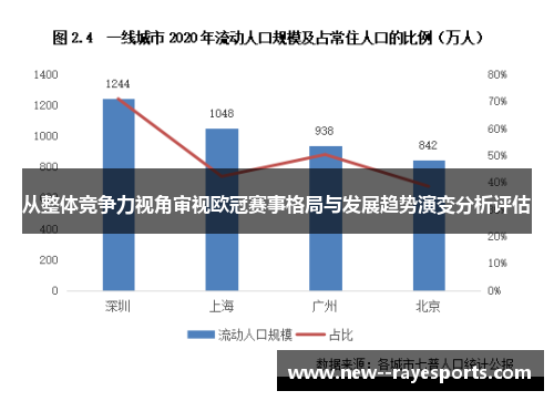 从整体竞争力视角审视欧冠赛事格局与发展趋势演变分析评估 从整体竞争力视角审视欧冠赛事格局与发展趋势演变分析评估