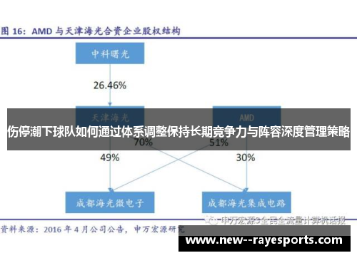 伤停潮下球队如何通过体系调整保持长期竞争力与阵容深度管理策略 伤停潮下球队如何通过体系调整保持长期竞争力与阵容深度管理策略